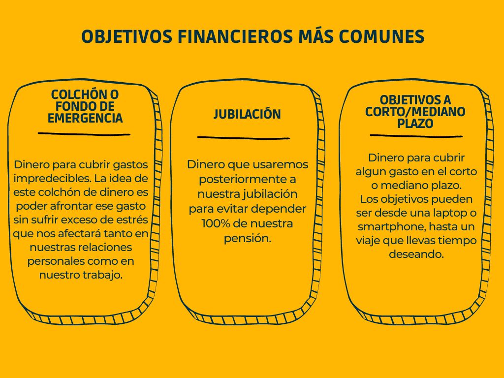 Objetivos financieros para empezar a ahorrar
