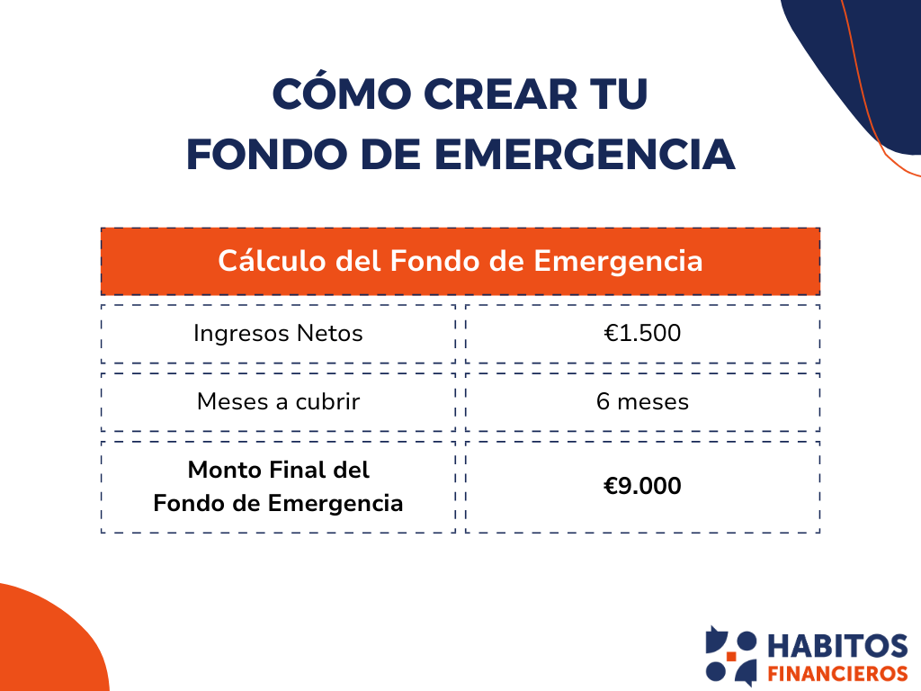 Ejemplo del Fondo de Emergencia