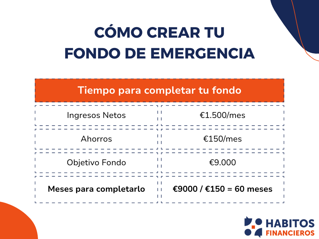 Cómo crear tu fondo de emergencia