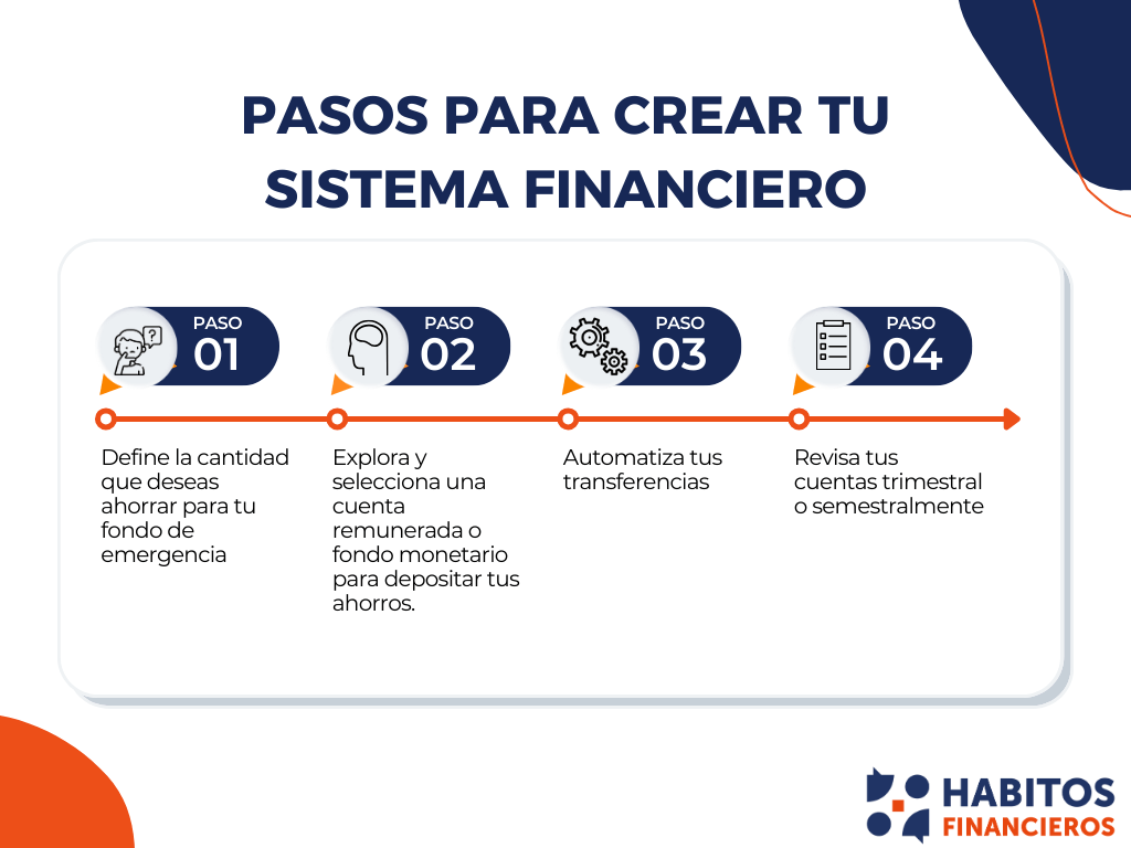 Sistema para crear tu fondo de emergencia