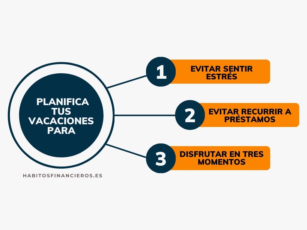 Beneficios de planificar las vacaciones