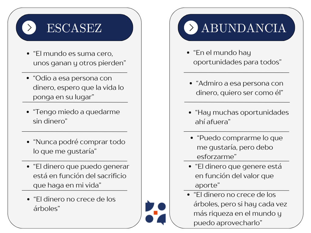 Mentalidad de abundancia vs mentalidad de escacez. Ejemplos