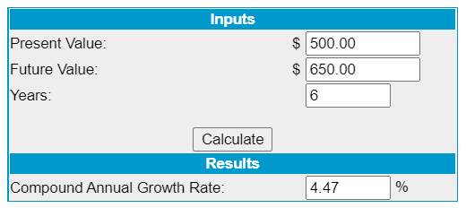 Rentabilidad anualizada