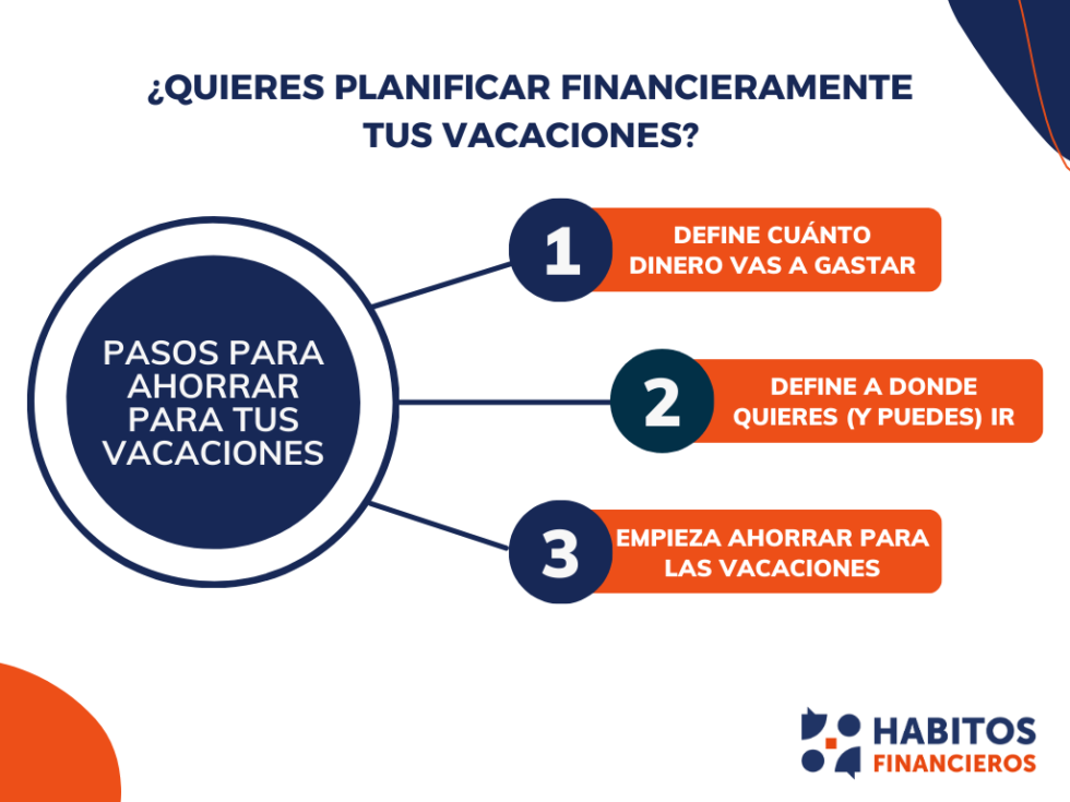Cómo ahorrar para tus vacaciones - Hábitos Financieros