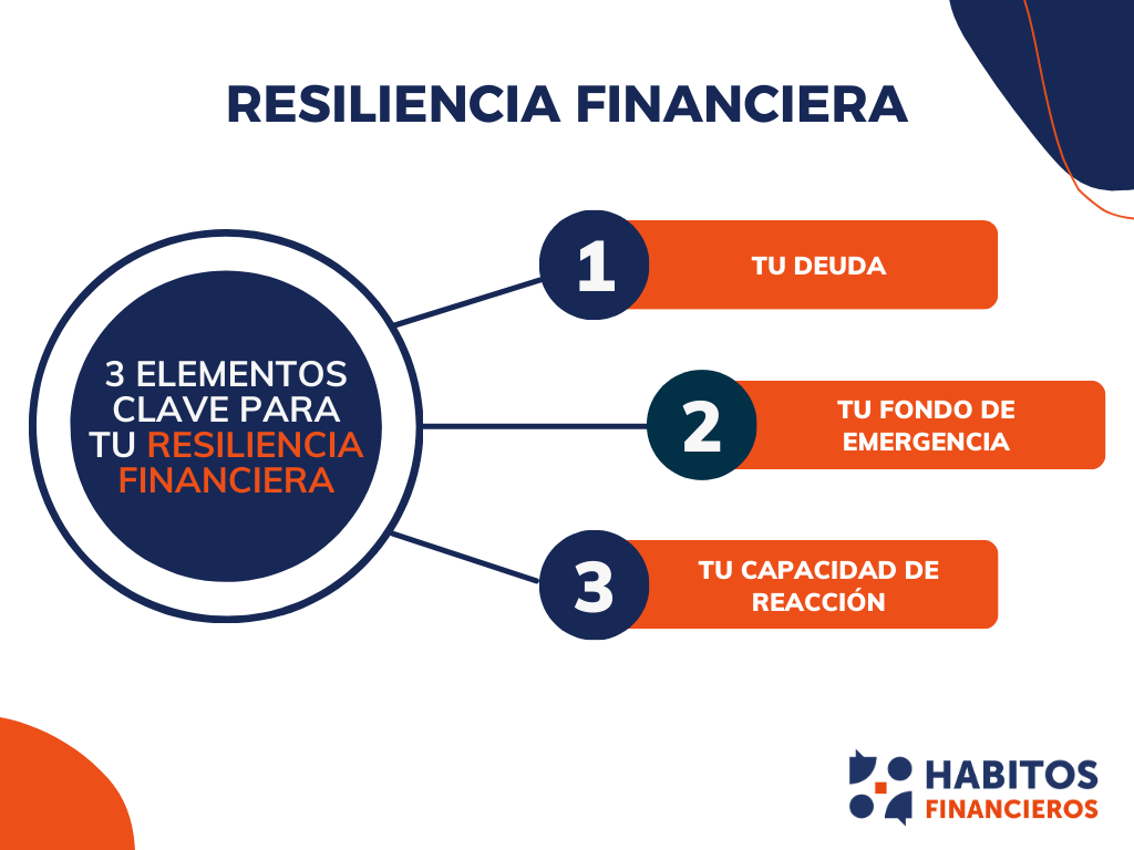 Claves para una buena resiliencia financiera