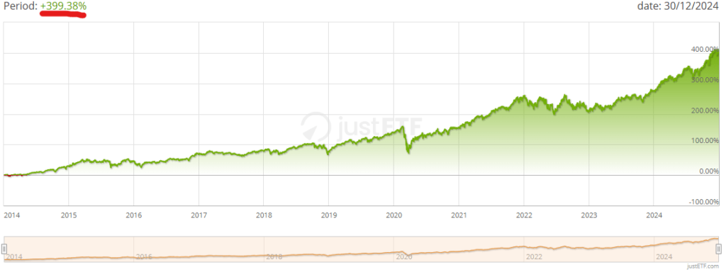 ETF Acumulativo S&P500