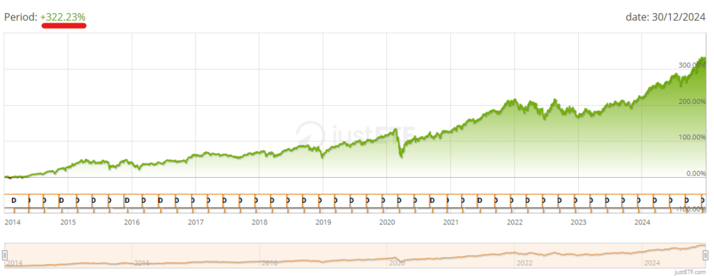 ETF distributivo - S&P500