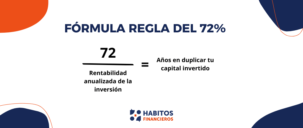 Formula de la regla del 72%