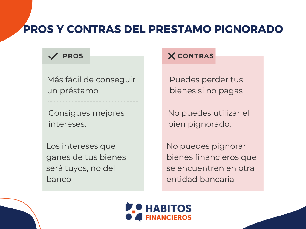 Ventajas y desventajas de un prestamo pignorado