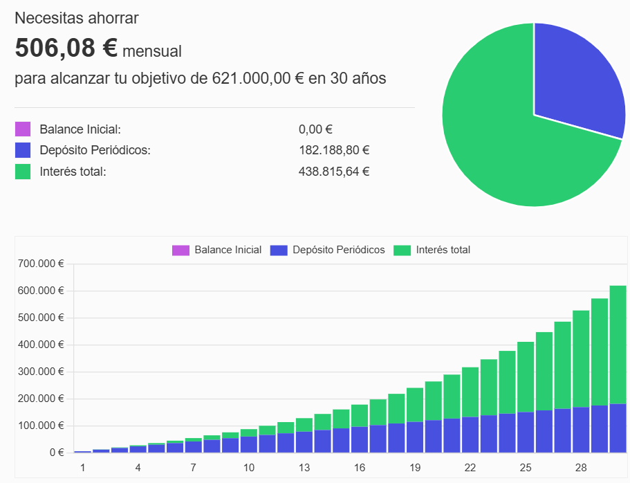 invertir para lograr la regla del 4%