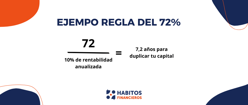 Ejemplo práctico de la regla del 72