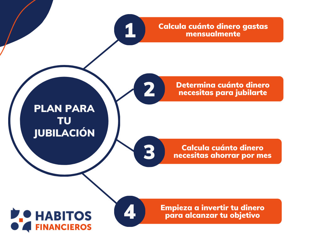 Sistema para llegar a tu jubilación