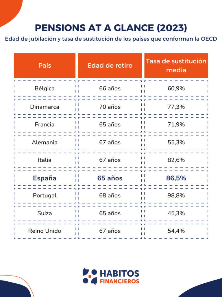 Edad de jubilación Europa