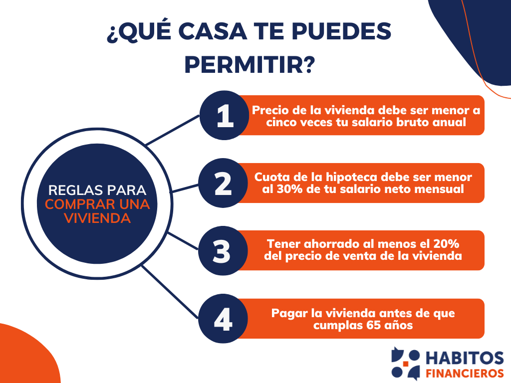 ¿Qué casa te puedes permitir?
