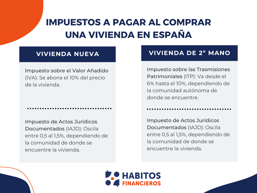 Impuestos al comprar una vivienda